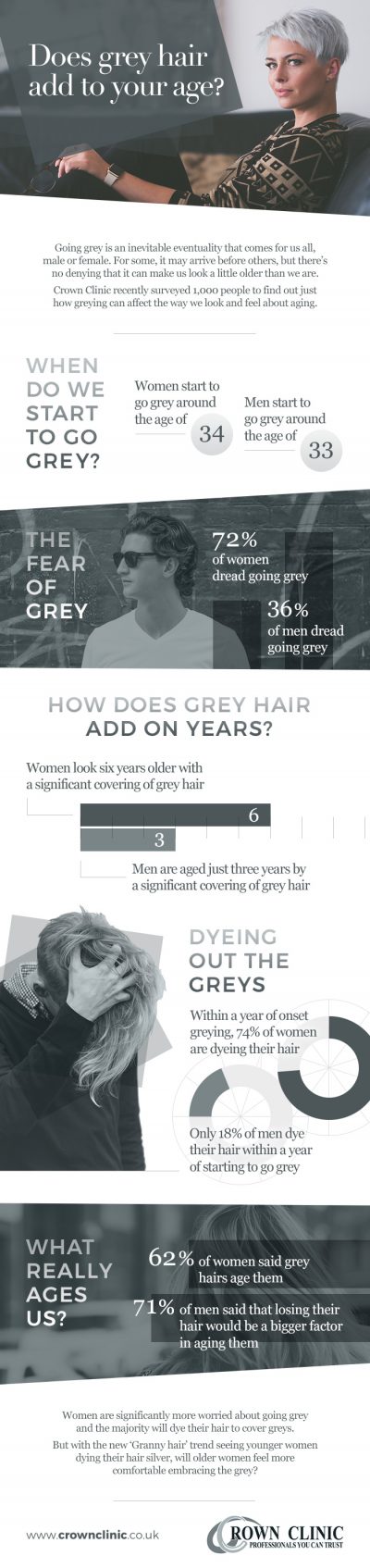 Grey Hair Infographic