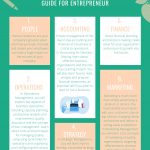 Info-graphic By Kenneth Zegar Basics Of Business Management Guide For Entrepreneur