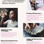 2020 Info-graphic by Marc Mitchell Ravenscroft Top Business Management Skills That Entrepreneur Should Process