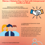 2020 Infographic by Marcus J Debaise How to Deal with Interpersonal Conflict at Work   