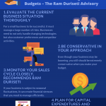 2020 Infographic by Ram Duriseti on What Small Business Owners Should Do for Making Successful Budgets – The Ram Duriseti Advisory