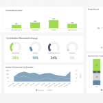 Reasons Network Operations Managers Use Analytics Dashboards