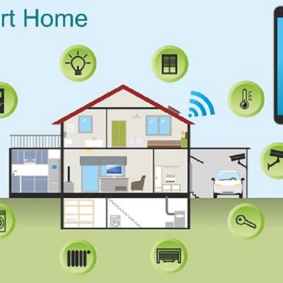 Home For Automation