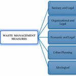 12 Proven Strategies for Efficient Waste Management in Urban Areas