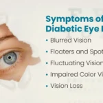 Why Diabetic Eye Care Is Crucial for Maintaining Long-Term Vision