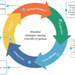 Revitalizing Life After COVID-19: Innovative Treatments for Fatigue and Beyond